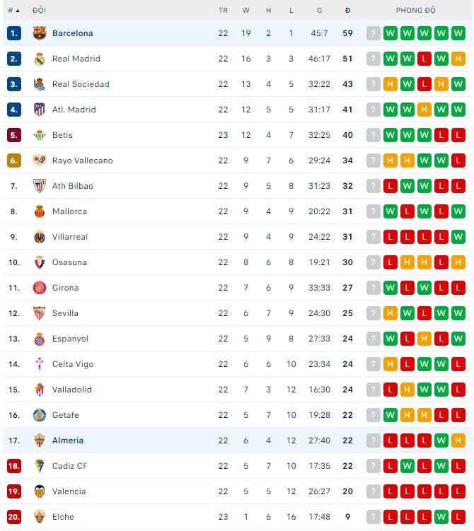 Nhận định, soi kèo Almeria vs Barcelona, 0h30 ngày 27/2 - Ảnh 3