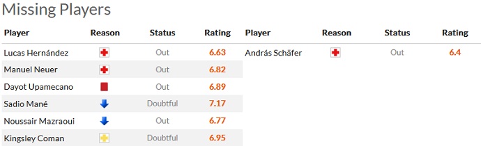 Nhận định, soi kèo Bayern Munich vs Union Berlin, 23h30 ngày 26/2 - Ảnh 4