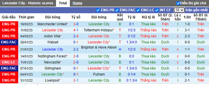 Nhận định, soi kèo Leicester vs Arsenal, 22h ngày 25/2 - Ảnh 1