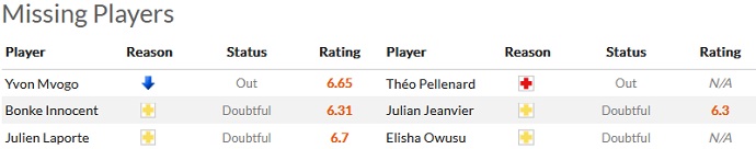 Nhận định, soi kèo Lorient vs Auxerre, 19h00 ngày 26/2 - Ảnh 4