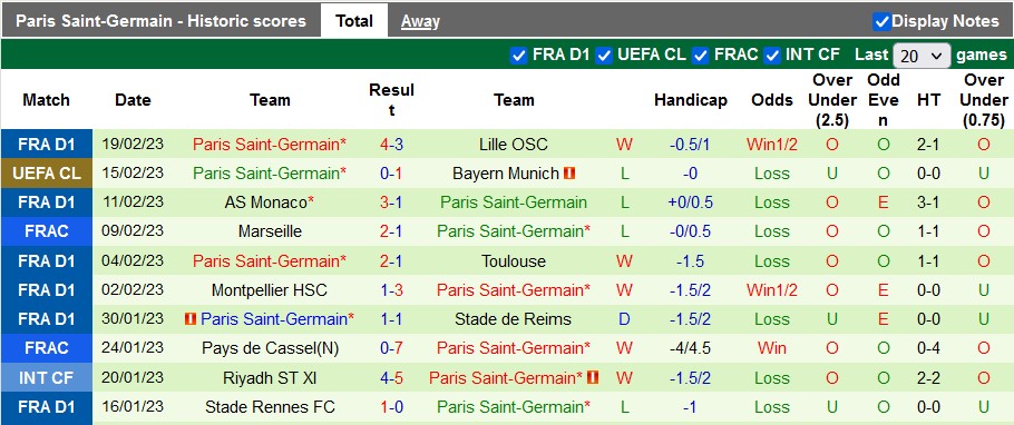 Nhận định, soi kèo Marseille vs PSG, 2h45 ngày 27/2 - Ảnh 2