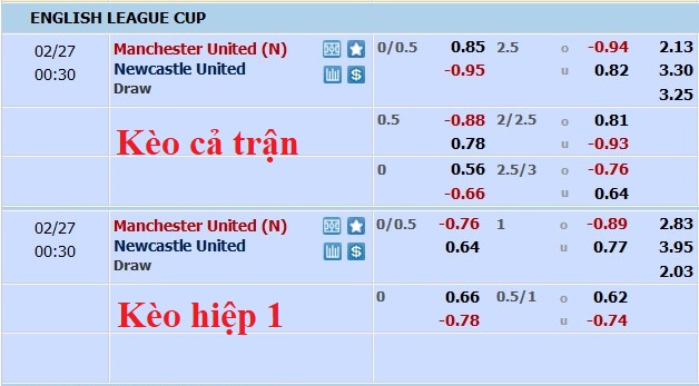 Nhận định, soi kèo MU vs Newcastle, 23h30 ngày 26/2 - Ảnh 4