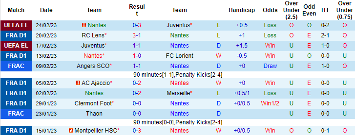 Nhận định, soi kèo Nantes vs Rennes, 21h ngày 26/2 - Ảnh 1