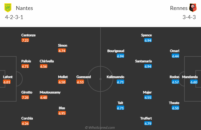 Nhận định, soi kèo Nantes vs Rennes, 21h ngày 26/2 - Ảnh 4