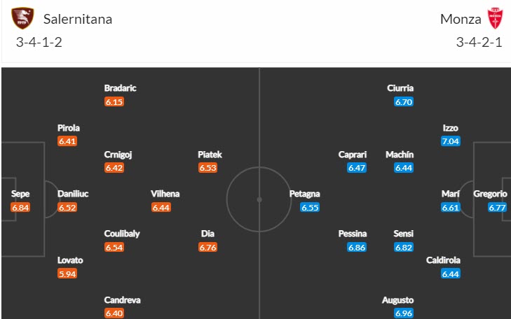 Nhận định, soi kèo Salernitana vs Monza, 21h ngày 26/2 - Ảnh 4