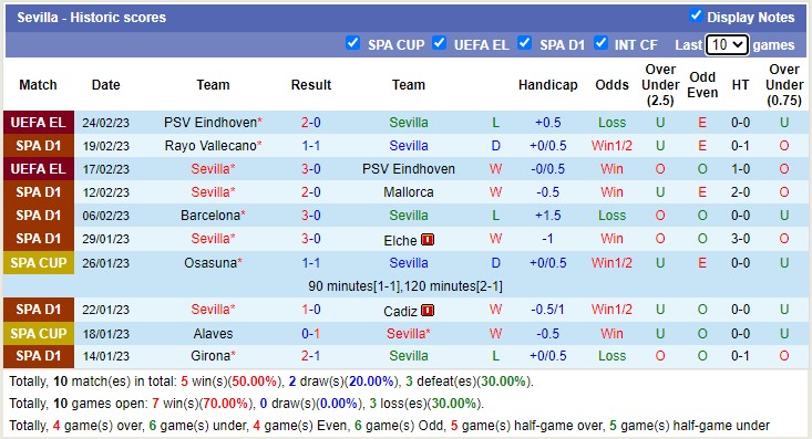 Nhận định, soi kèo Sevilla vs Osasuna, 3h ngày 27/2 - Ảnh 2