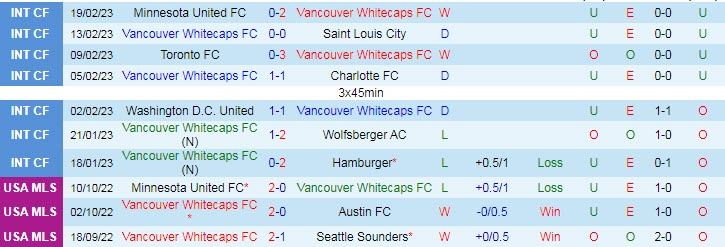 Nhận định, soi kèo Vancouver vs Real Salt Lake, 10h30 ngày 26/2 - Ảnh 1