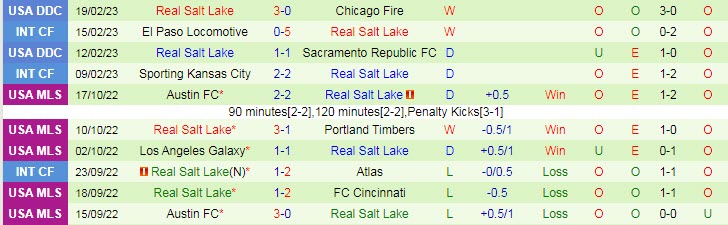 Nhận định, soi kèo Vancouver vs Real Salt Lake, 10h30 ngày 26/2 - Ảnh 2