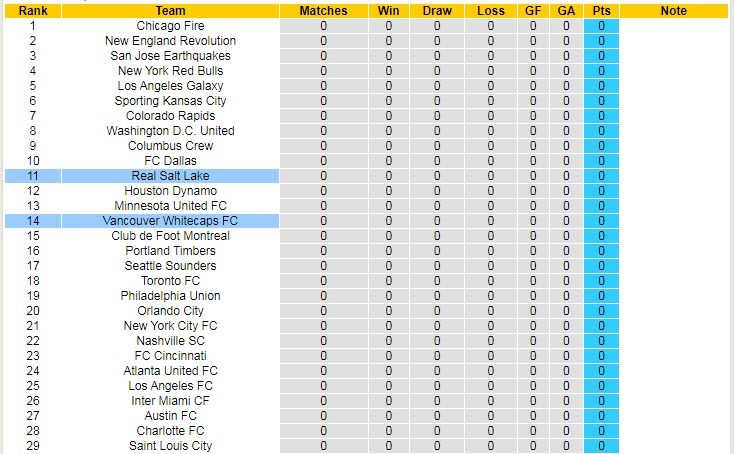 Nhận định, soi kèo Vancouver vs Real Salt Lake, 10h30 ngày 26/2 - Ảnh 4