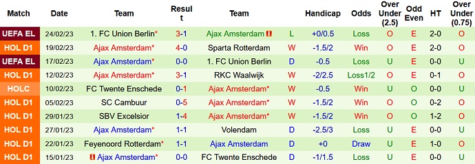Nhận định, soi kèo Vitesse vs Ajax, 20h30 ngày 26/2 - Ảnh 2