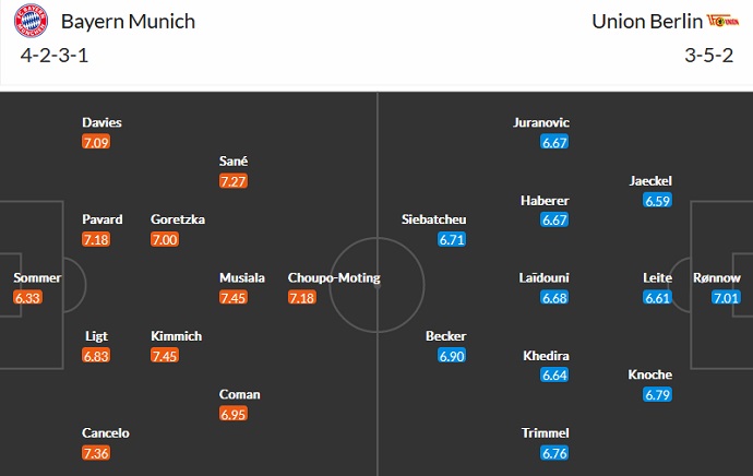 Phân tích kèo hiệp 1 Bayern Munich vs Union Berlin, 23h30 ngày 26/2 - Ảnh 5