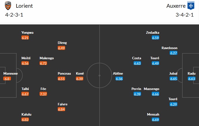 Phân tích kèo hiệp 1 Lorient vs Auxerre, 19h00 ngày 26/2 - Ảnh 5