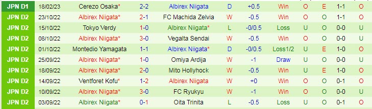 Phân tích kèo hiệp 1 Sanfrecce Hiroshima vs Albirex Niigata, 12h ngày 26/2 - Ảnh 2