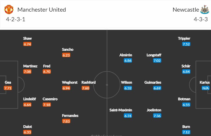 Soi bảng dự đoán tỷ số chính xác MU vs Newcastle, 23h30 ngày 26/2 - Ảnh 5