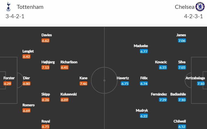 Soi kèo chẵn/ lẻ Tottenham vs Chelsea, 20h30 ngày 26/2 - Ảnh 5