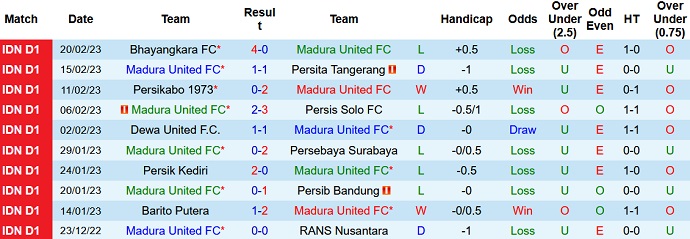 Soi kèo tài xỉu Madura vs Persija hôm nay 15h00 ngày 26/2 - Ảnh 1