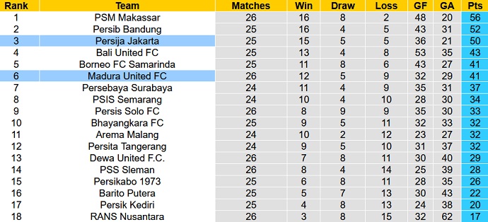 Soi kèo tài xỉu Madura vs Persija hôm nay 15h00 ngày 26/2 - Ảnh 4