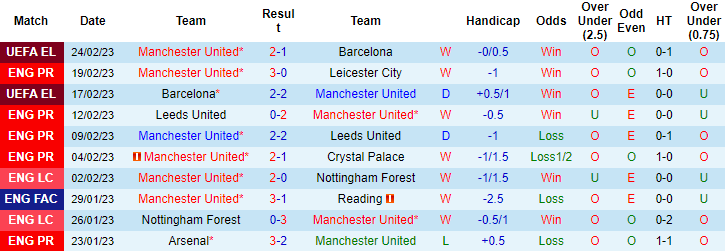 Thông tin lực lượng mới nhất MU vs Newcastle, 23h30 ngày 26/2 - Ảnh 1