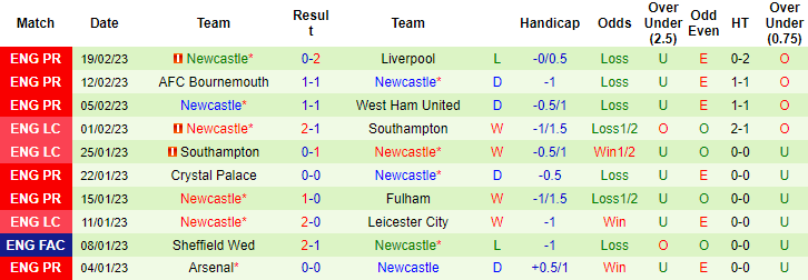 Thông tin lực lượng mới nhất MU vs Newcastle, 23h30 ngày 26/2 - Ảnh 2