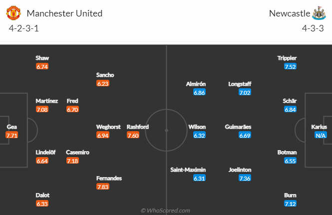 Thông tin lực lượng mới nhất MU vs Newcastle, 23h30 ngày 26/2 - Ảnh 4