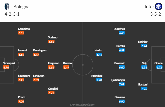 Tỷ lệ kèo nhà cái Bologna vs Inter Milan mới nhất, 18h30 ngày 26/2 - Ảnh 5