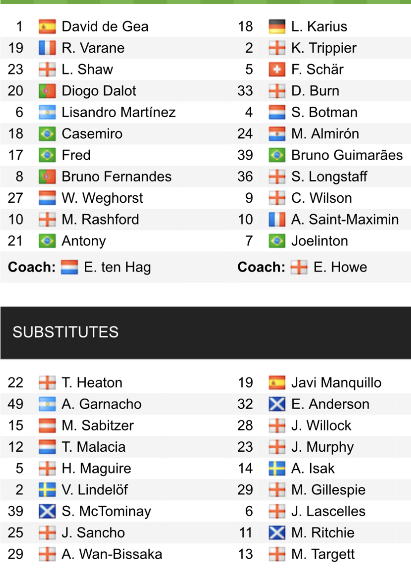 Đội hình ra sân chính thức MU vs Newcastle, 23h30 ngày 26/2 (cập nhật) - Ảnh 1