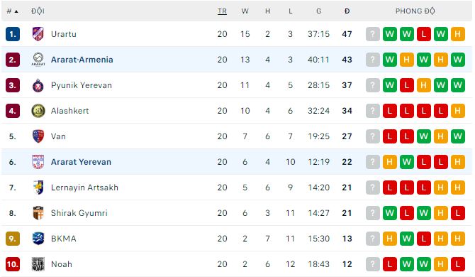 Nhận định, soi kèo Ararat vs Ararat-Armenia, 21h ngày 27/2 - Ảnh 3