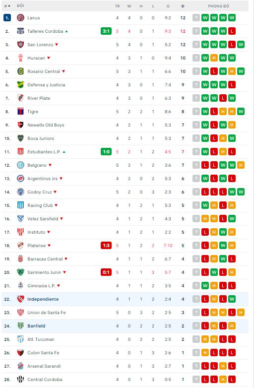 Nhận định, soi kèo Banfield vs Independiente, 7h30 ngày 27/2 - Ảnh 3