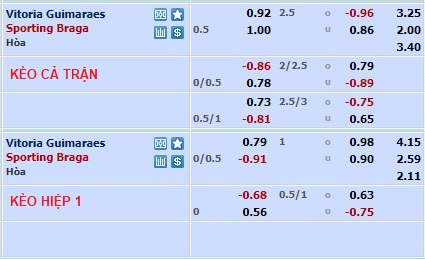 Nhận định, soi kèo Guimarães vs Braga, 4h15 ngày 28/2 - Ảnh 1