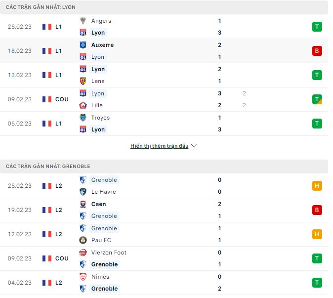 Nhận định, soi kèo Lyon vs Grenoble, 3h10 ngày 1/3 - Ảnh 1