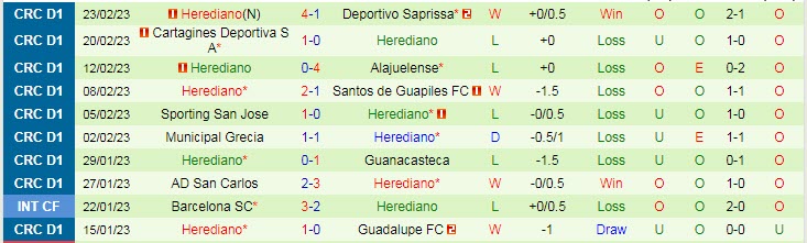 Nhận định, soi kèo Perez Zeledon vs Herediano, 8h ngày 28/2 - Ảnh 2