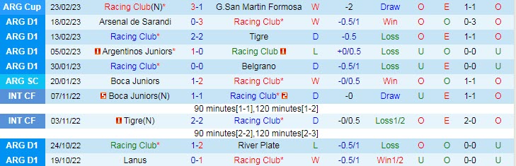 Nhận định, soi kèo Racing Club vs Lanus, 5h15 ngày 28/2 - Ảnh 1