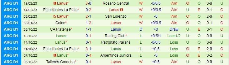 Nhận định, soi kèo Racing Club vs Lanus, 5h15 ngày 28/2 - Ảnh 2