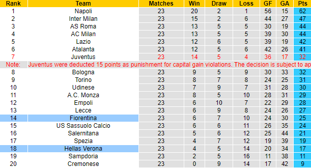 Nhận định, soi kèo Verona vs Fiorentina, 0h30 ngày 28/2 - Ảnh 6