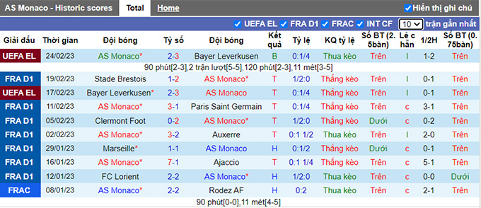 Soi kèo, dự đoán Macao Monaco vs Nice, 23h05 ngày 26/2 - Ảnh 2