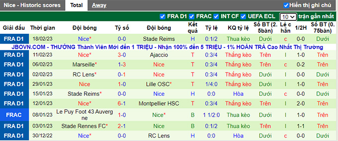 Soi kèo, dự đoán Macao Monaco vs Nice, 23h05 ngày 26/2 - Ảnh 3