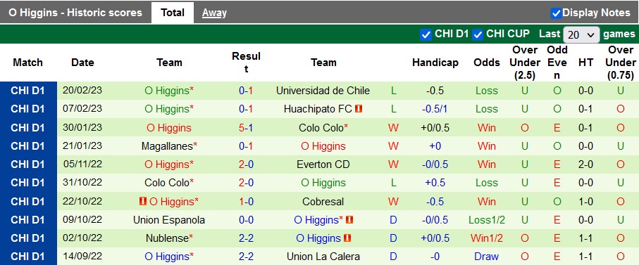 Soi kèo tài xỉu Copiapo vs O'Higgins hôm nay, 6h30 ngày 28/2 - Ảnh 2