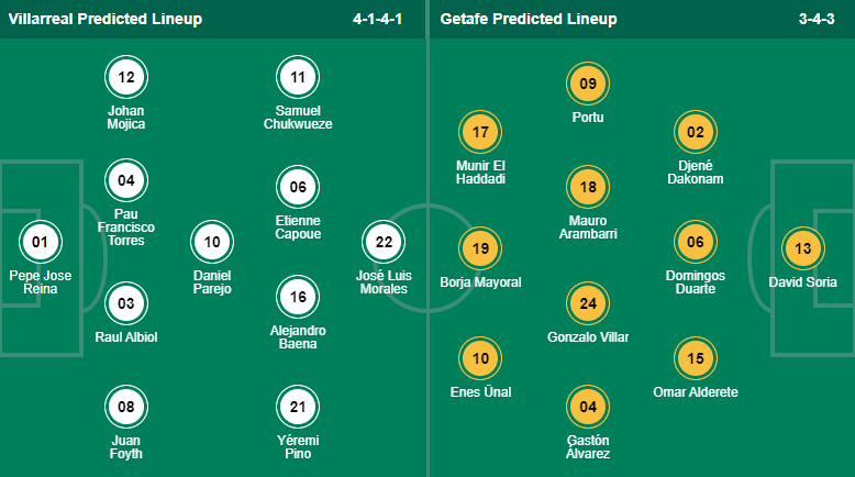 Tỷ lệ kèo nhà cái Villarreal vs Getafe mới nhất, 3h ngày 28/2 - Ảnh 4