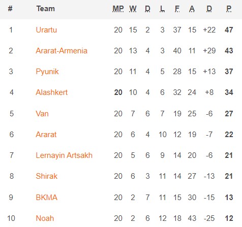 Nhận định, soi kèo Artsakh vs Alashkert, 18h ngày 28/2 - Ảnh 4