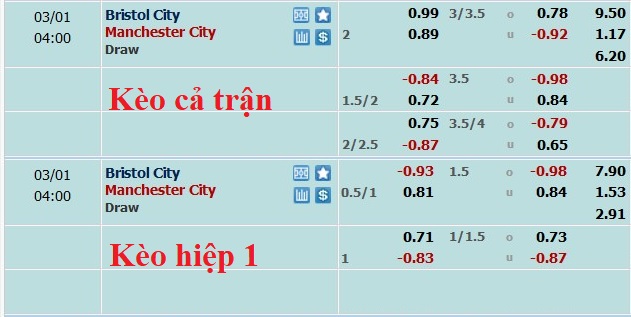 Nhận định, soi kèo Bristol vs Man City, 3h ngày 1/3 - Ảnh 5