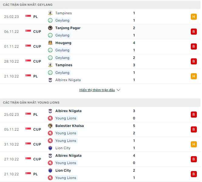 Nhận định, soi kèo Geylang vs Young Lions, 18h45 ngày 28/2 - Ảnh 1