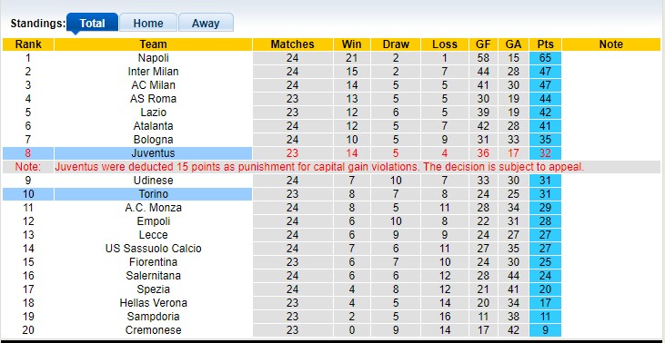 Nhận định, soi kèo Juventus vs Torino, 2h45 ngày 1/3 - Ảnh 5