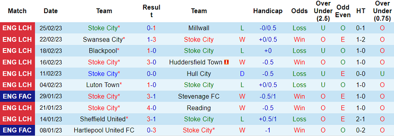 Nhận định, soi kèo Stoke vs Brighton, 2h15 ngày 1/3 - Ảnh 1