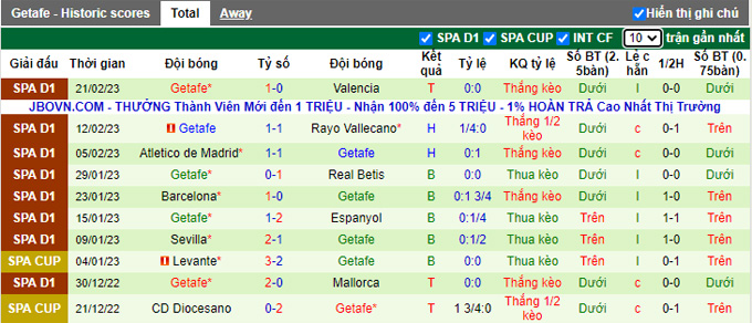 Nhận định, soi kèo Villarreal vs Getafe, 3h ngày 28/2 - Ảnh 3