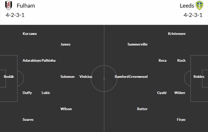 Phân tích kèo hiệp 1 Fulham vs Leeds, 2h45 ngày 1/3 - Ảnh 5