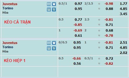 Phân tích kèo hiệp 1 Juventus vs Torino, 2h45 ngày 1/3 - Ảnh 1