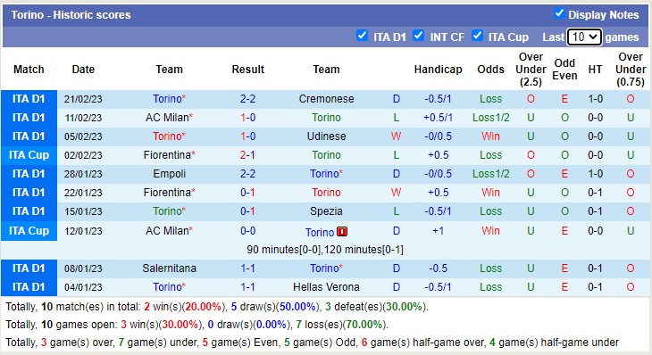 Phân tích kèo hiệp 1 Juventus vs Torino, 2h45 ngày 1/3 - Ảnh 3