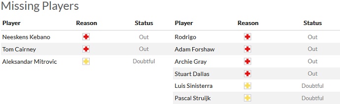 Soi kèo phạt góc Fulham vs Leeds, 2h45 ngày 1/3 - Ảnh 4