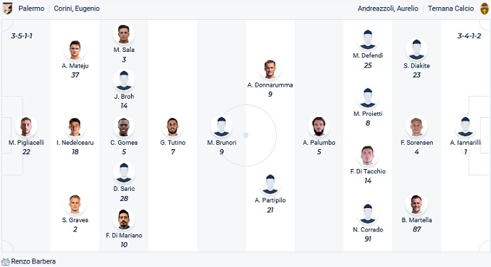 Soi kèo tài xỉu Palermo vs Ternana hôm nay 2h30 ngày 1/3 - Ảnh 4