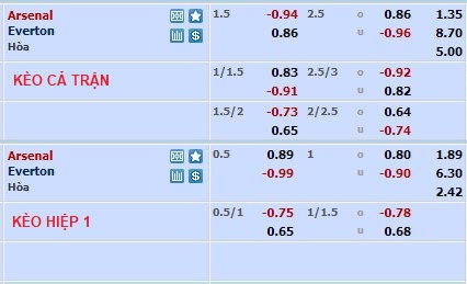 Nhận định, soi kèo Arsenal vs Everton, 2h45 ngày 2/3 - Ảnh 5